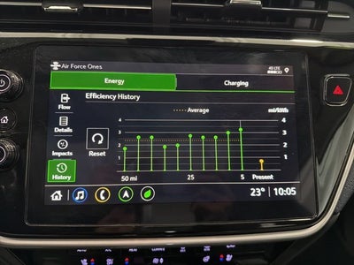 2022 Chevrolet Bolt EUV FWD Premier